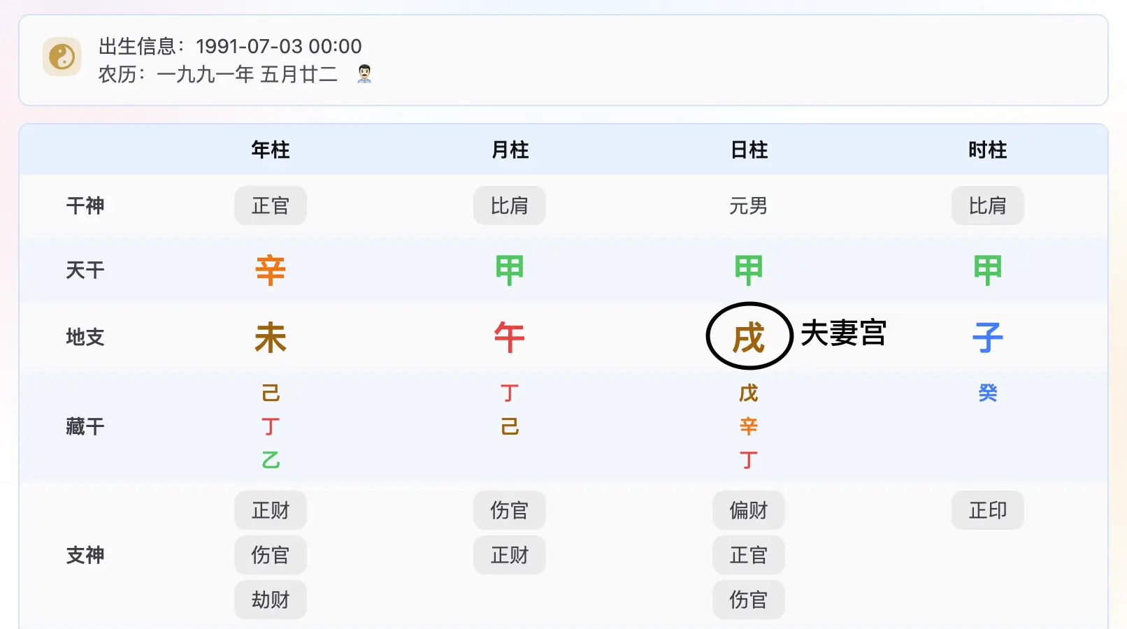 神数AI八字命盘中的日柱和日支位置，日支为夫妻宫