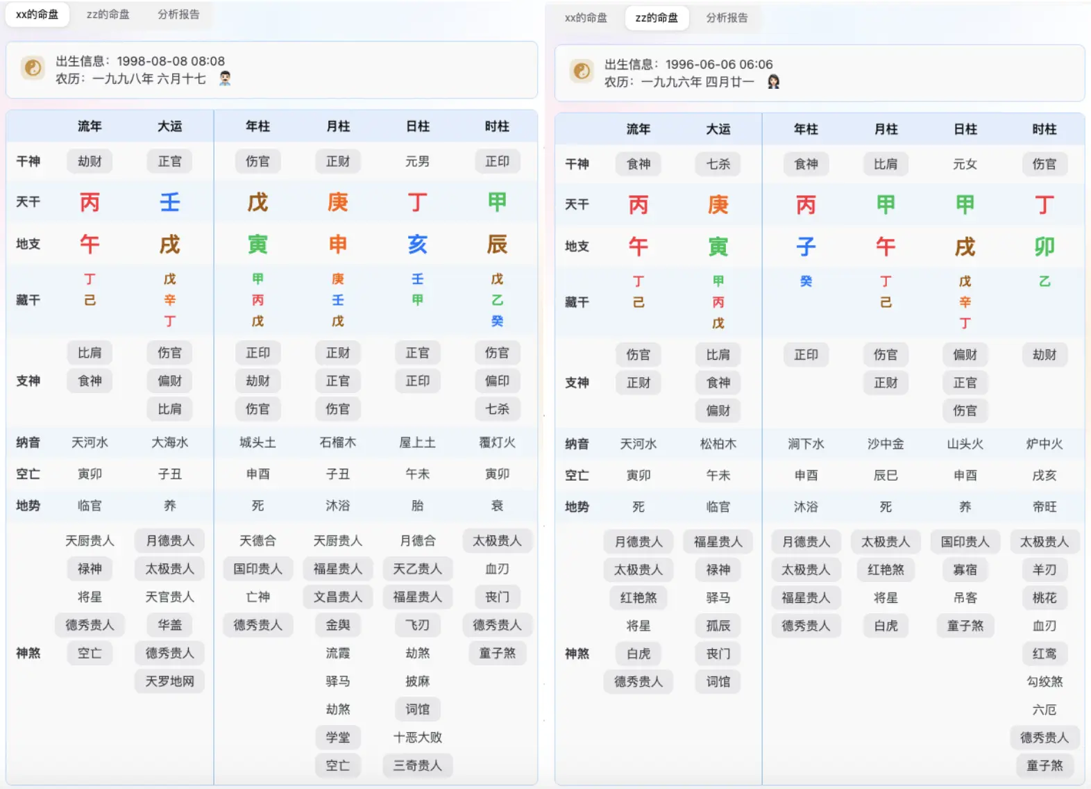 神数AI八字合婚工具生成的双方四柱命盘