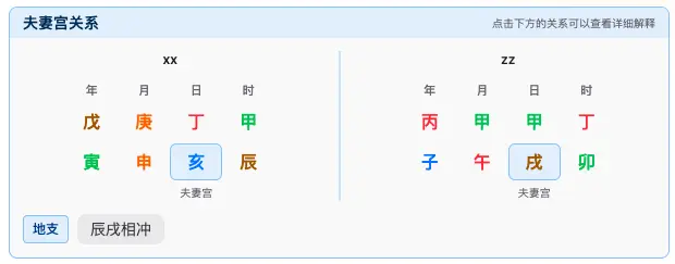 神数AI八字合婚中比较双方日主和夫妻宫的位置示意图