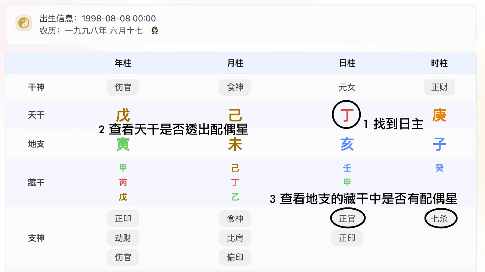 展示如何通过日主、天干和地支藏干查找配偶星的八字命盘