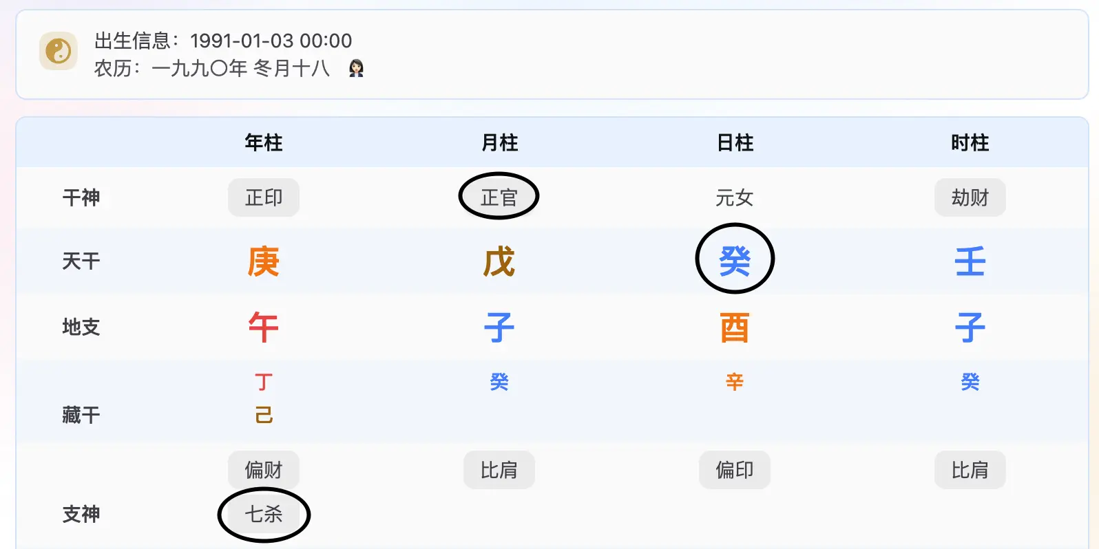癸水女命八字命盘：月干戊土正官透出，年支午火藏己土七杀