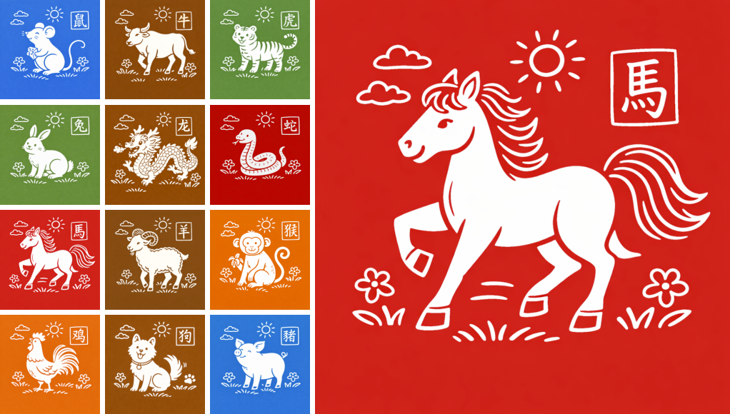 Diagram showing the Horse&rsquo;s position in the 12-zodiac system and the meaning of the Earthly Branch Wu