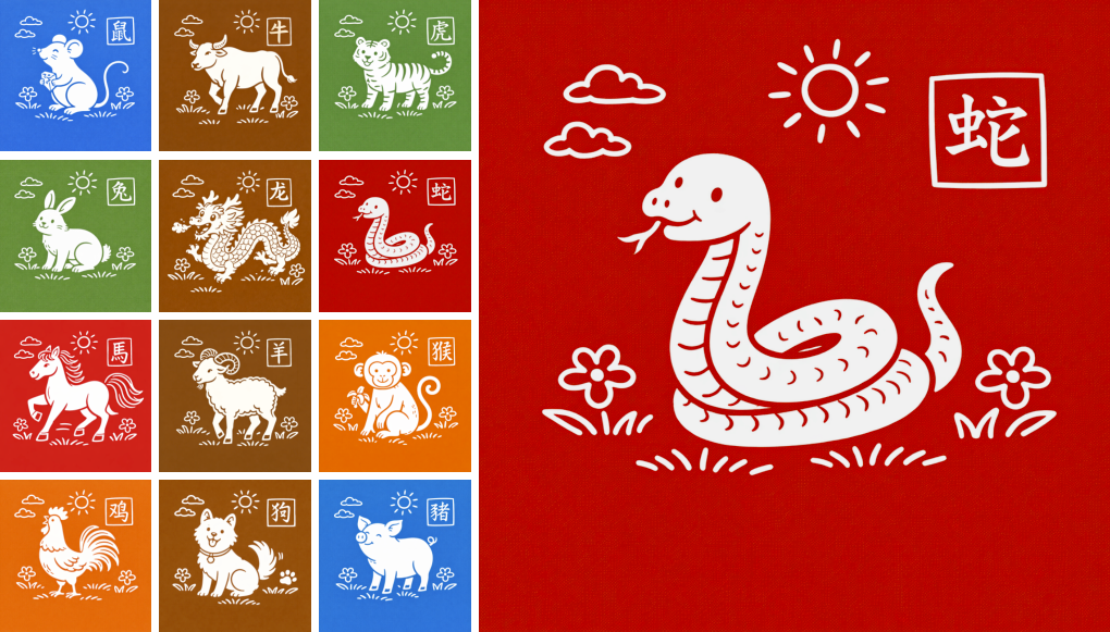 Diagram showing the Snake&rsquo;s position in the 12-zodiac system and the meaning of the Earthly Branch Si